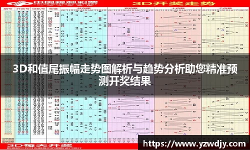 3D和值尾振幅走势图解析与趋势分析助您精准预测开奖结果