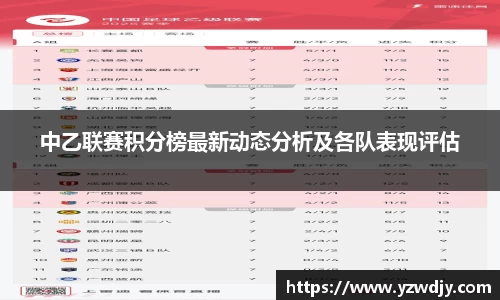 中乙联赛积分榜最新动态分析及各队表现评估